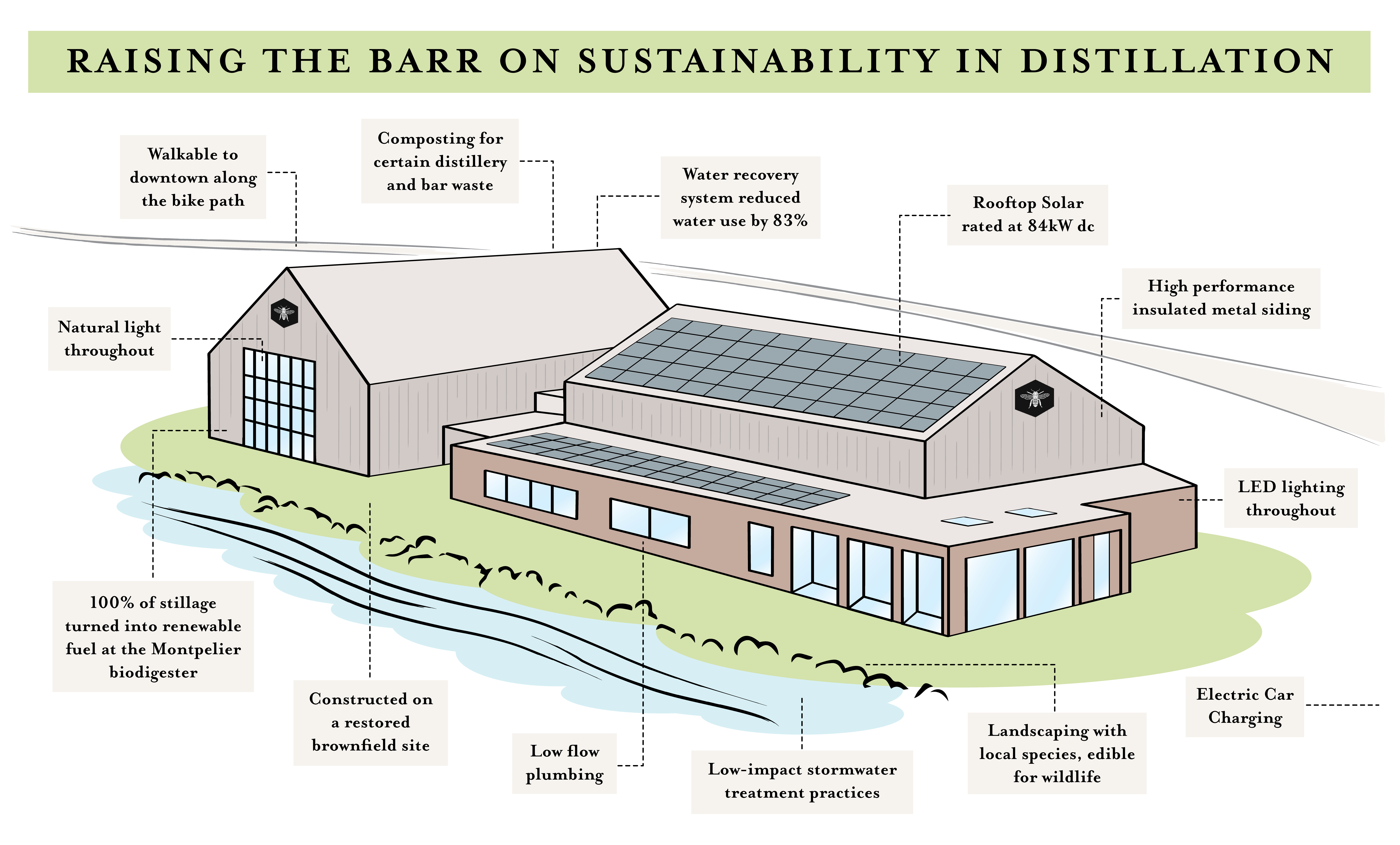 Barr Hill Distillery Sustainability Image